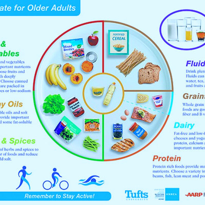 Updated Nutrition for Older Adults - Tufts Health & Nutrition Letter